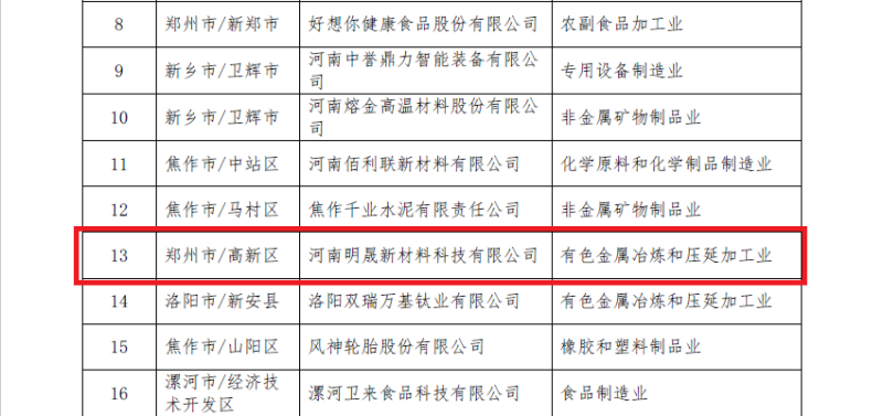 明泰鋁業(yè)及子公司入選數(shù)字領(lǐng)航企業(yè)、中小企業(yè)數(shù)字化轉(zhuǎn)型標桿名單