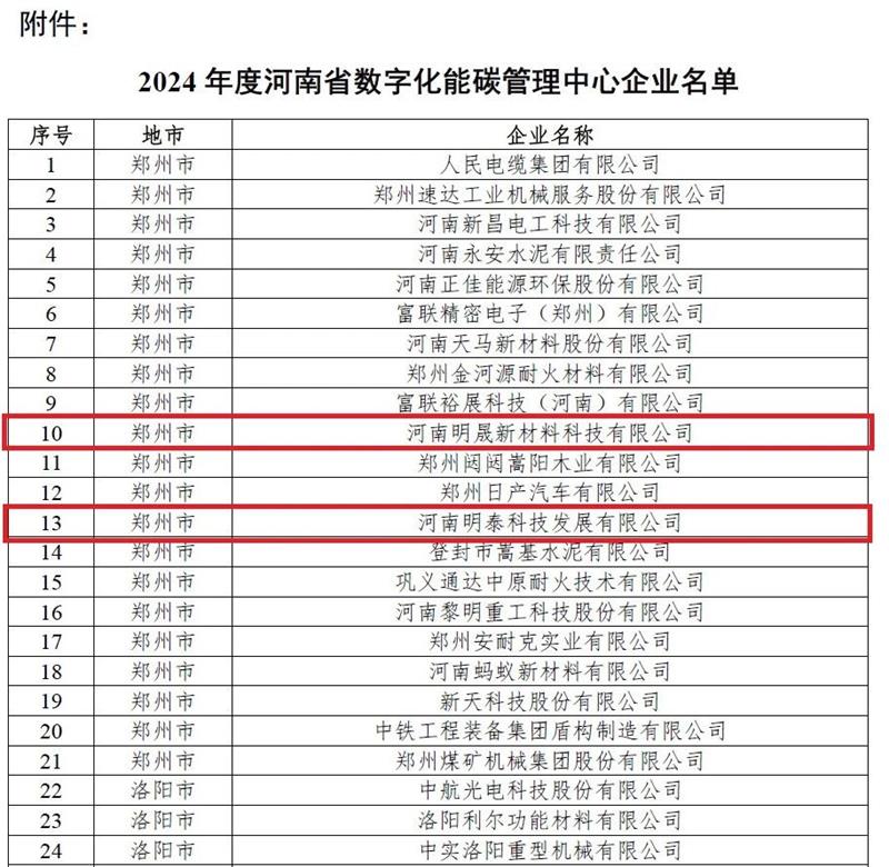 助力綠色發(fā)展！明泰科技、明晟新材入選全省數(shù)字化能碳管理中心