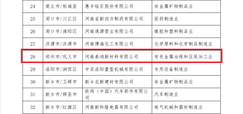 明泰鋁業(yè)及子公司入選數(shù)字領(lǐng)航企業(yè)、中小企業(yè)數(shù)字化轉(zhuǎn)型標桿名單