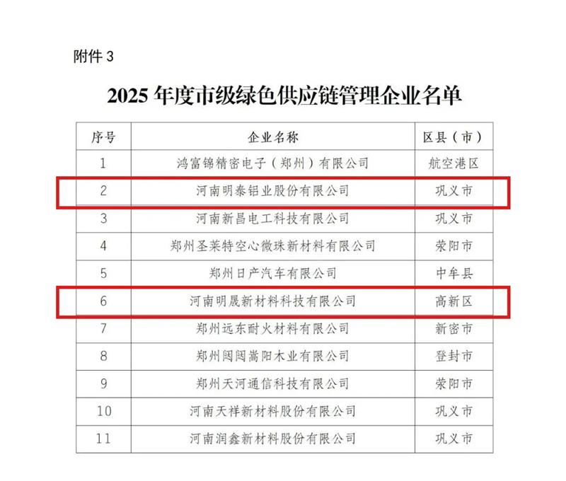 喜訊！明泰鋁業(yè)榮膺多項綠色制造殊榮