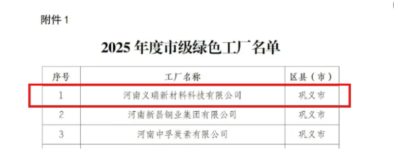 喜訊！明泰鋁業(yè)榮膺多項綠色制造殊榮