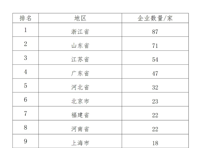 中國(guó)制造業(yè)企業(yè)500強(qiáng)，明泰鋁業(yè)上榜